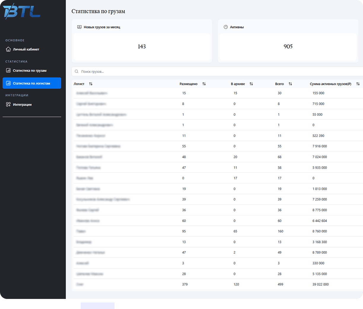 Интерфейс платформы Bridge to logistic